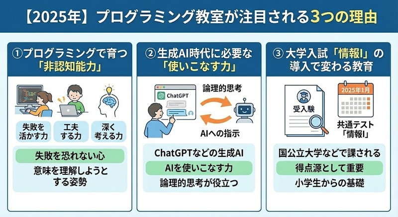プログラミング教室が注目される理由